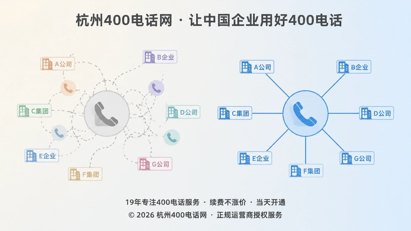 企业400电话信息一致与混乱的对比示意图