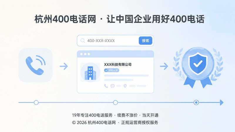 400电话从通讯工具到品牌资产的时间线示意图
