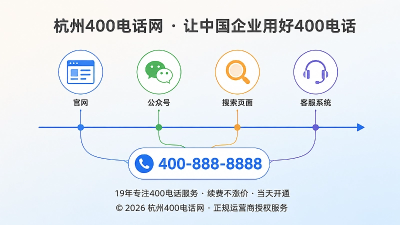 企业信息在多个渠道保持一致