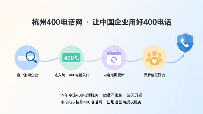 400电话长期运营成为企业服务资产的时间线