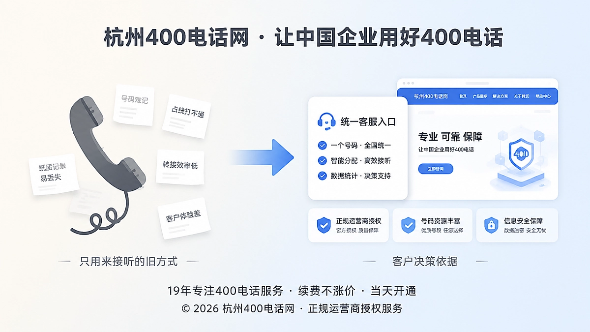 2026年企业400电话从接听工具转向客户决策依据