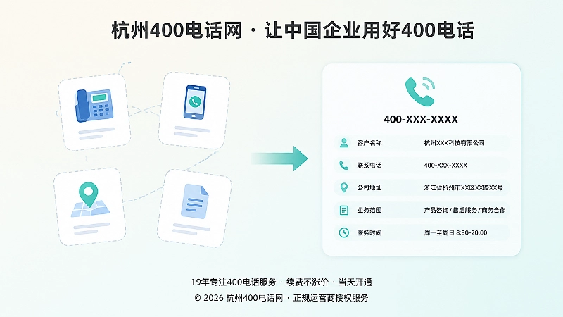企业将分散联系渠道整理为统一400电话入口的示意图