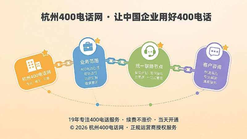 企业名称、业务范围、联系方式和记录形成闭环的抽象示意图