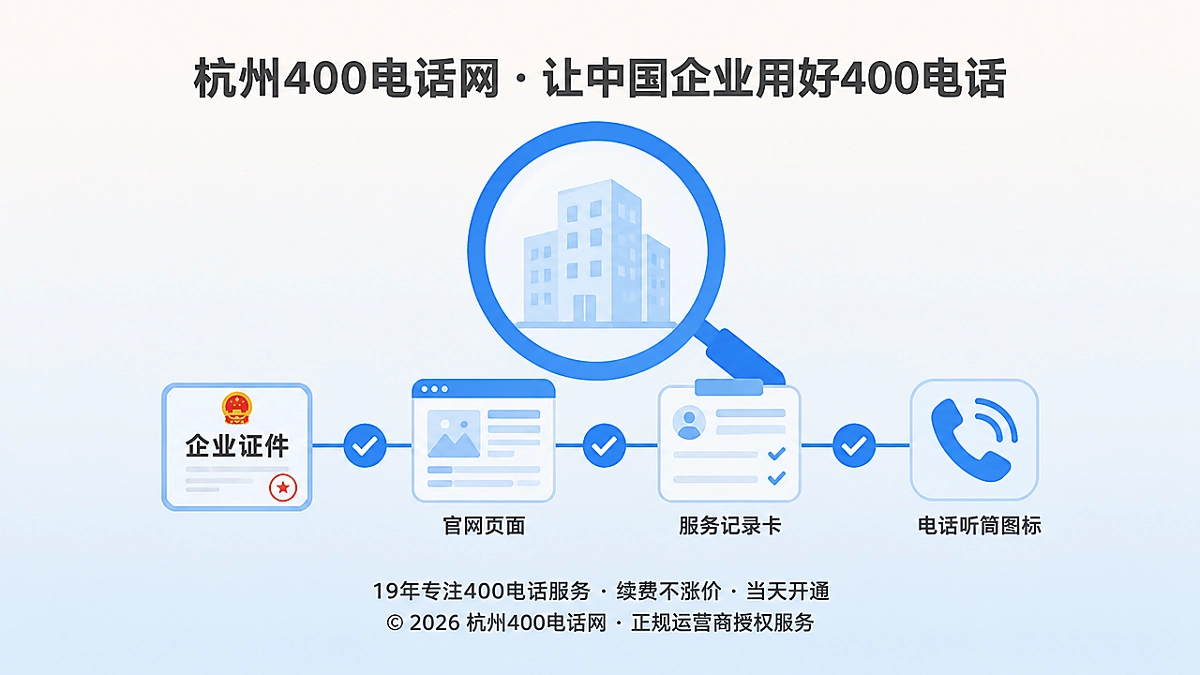 制造企业把400电话纳入经营证据链的示意图