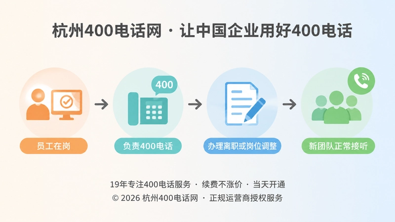 企业400电话管理负责人变动与交接时间线示意图