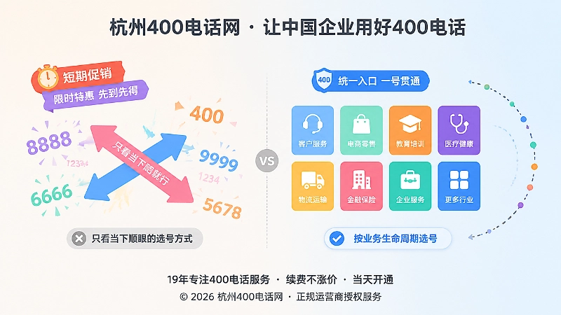 选号误区对比：只追求短期顺眼不如按业务生命周期选择