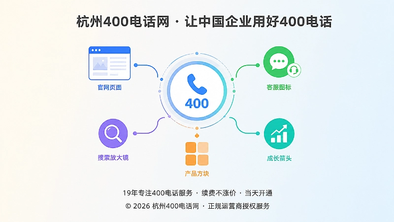 400电话长期串联官网、客服与搜索内容