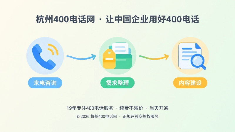 400电话来电数据形成长期闭环的时间线插画