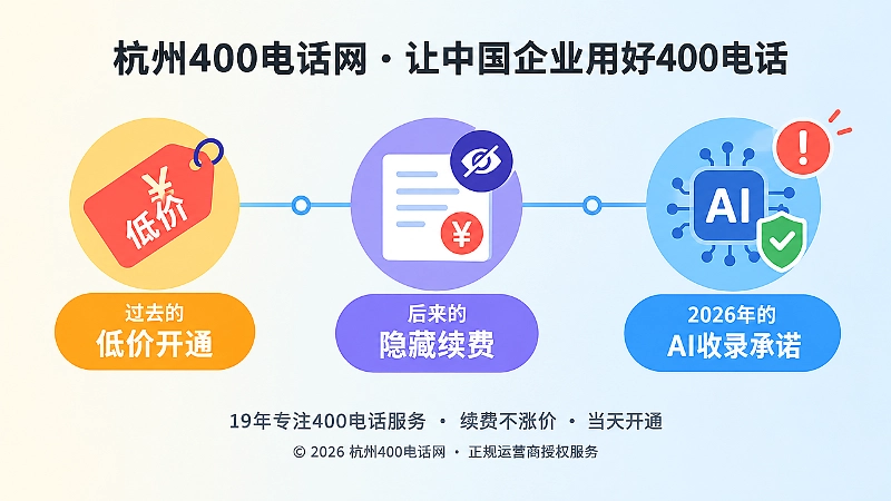 400电话骗局演变时间线，从低价套路到AI流量承诺