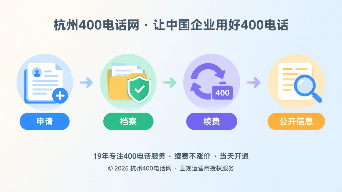 品牌档案时间线，从400电话申请到续费维护