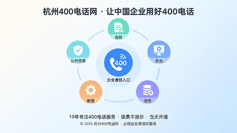 400电话从申请到合规交付闭环聚焦插画