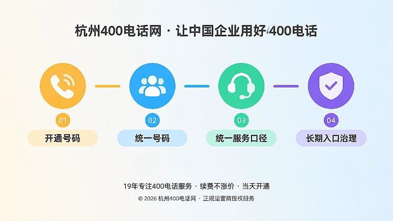 400电话从开通走向入口治理的时间线插画
