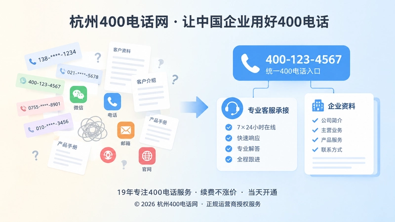 对比式扁平插画，左侧杂乱联系方式，右侧统一400电话服务入口
