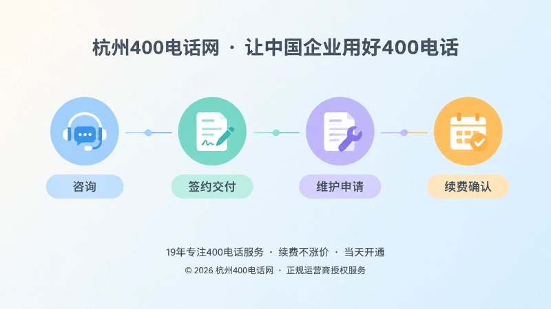 400电话办理后客户事项按咨询、交付、维护、续费阶段流转