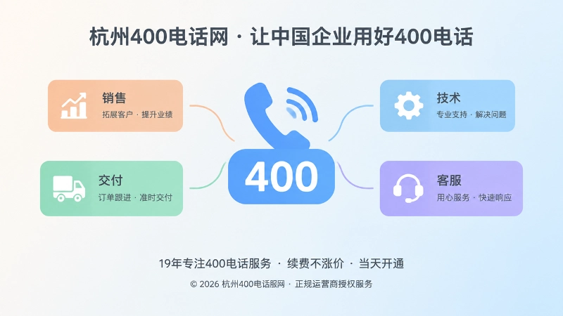 400电话申请后客户来电按事项分流到对应岗位