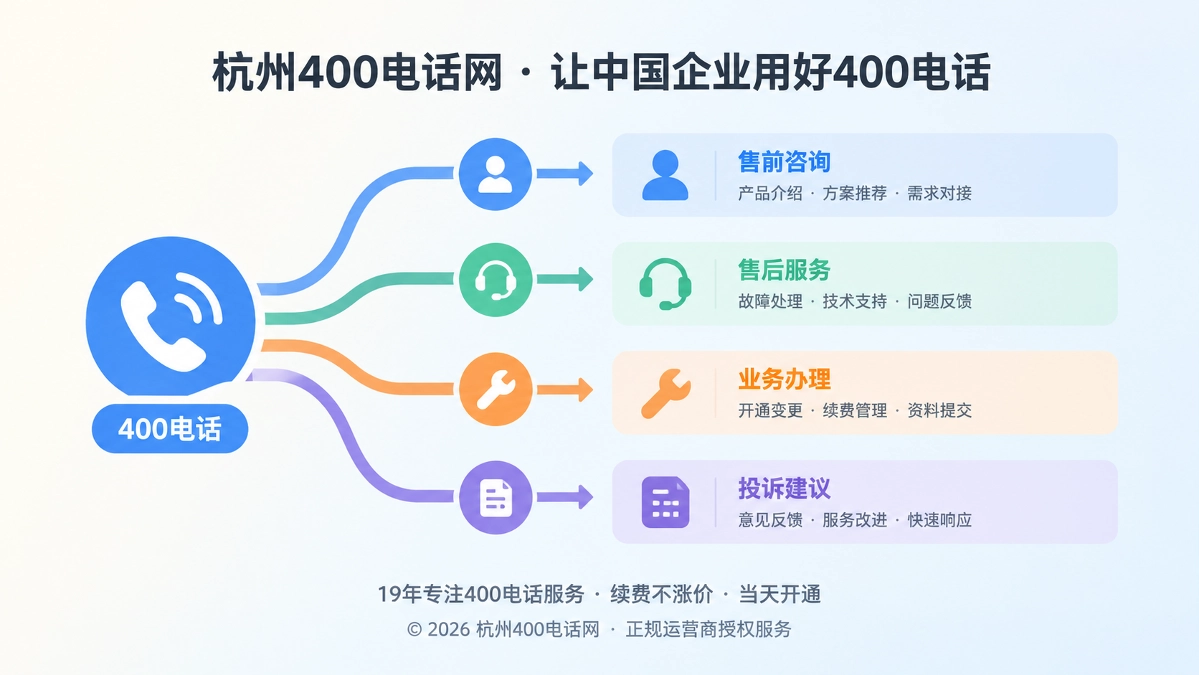 杭州服务企业用400电话划分售前与售后责任边界